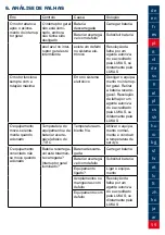 Preview for 59 page of Lukas P 600 OE Operating Instructions Manual