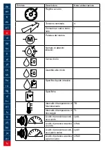 Preview for 74 page of Lukas P 600 OE Operating Instructions Manual