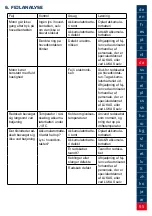 Preview for 95 page of Lukas P 600 OE Operating Instructions Manual