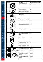 Preview for 98 page of Lukas P 600 OE Operating Instructions Manual