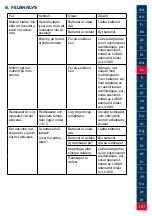 Preview for 107 page of Lukas P 600 OE Operating Instructions Manual