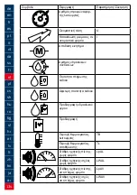 Preview for 134 page of Lukas P 600 OE Operating Instructions Manual