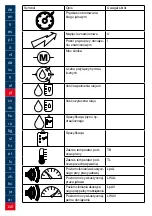 Preview for 146 page of Lukas P 600 OE Operating Instructions Manual