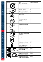 Preview for 170 page of Lukas P 600 OE Operating Instructions Manual