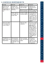 Preview for 203 page of Lukas P 600 OE Operating Instructions Manual