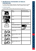 Preview for 229 page of Lukas P 600 OE Operating Instructions Manual