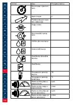 Preview for 230 page of Lukas P 600 OE Operating Instructions Manual