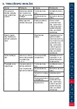 Preview for 251 page of Lukas P 600 OE Operating Instructions Manual