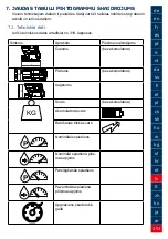 Preview for 253 page of Lukas P 600 OE Operating Instructions Manual