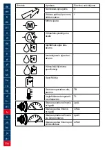 Preview for 254 page of Lukas P 600 OE Operating Instructions Manual