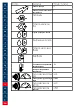 Preview for 266 page of Lukas P 600 OE Operating Instructions Manual