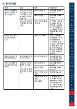 Preview for 287 page of Lukas P 600 OE Operating Instructions Manual