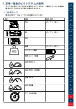 Preview for 301 page of Lukas P 600 OE Operating Instructions Manual