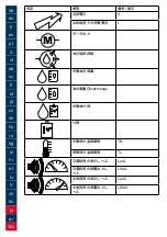 Preview for 302 page of Lukas P 600 OE Operating Instructions Manual