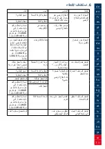 Preview for 311 page of Lukas P 600 OE Operating Instructions Manual