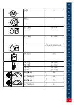 Preview for 319 page of Lukas P 600 OE Operating Instructions Manual