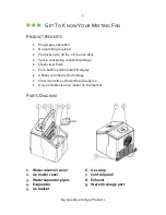 Preview for 5 page of Luma Comfort IMPC-2800S Owner'S Manual