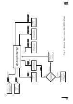 Preview for 17 page of Lumel N30H User Manual & Quick Start