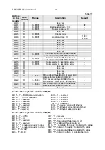 Preview for 30 page of Lumel NS5 Service Manual