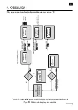 Preview for 7 page of Lumel RL10 User Manual & Quick Start