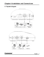 Preview for 10 page of Lumens DC192 User Manual