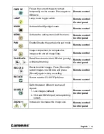 Preview for 19 page of Lumens DC192 User Manual