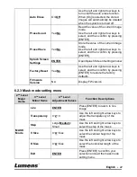 Preview for 23 page of Lumens DC192 User Manual