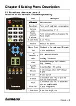 Preview for 17 page of Lumens VC-B30U Installation Manual