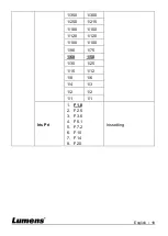 Preview for 19 page of Lumens VC-B30U Installation Manual