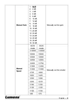 Preview for 20 page of Lumens VC-B30U Installation Manual