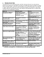 Preview for 15 page of Lumex LF2020 Easy Lift STS User Manual