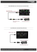 Preview for 6 page of lumishore LUMI-LINK COMMAND CENTER Installation Manual