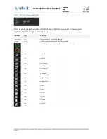 Preview for 47 page of Lundix It SPC SmartBox User Manual