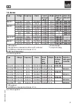 Preview for 21 page of Lutz UNIVERSALMOTOR MA II Translation Of The Original Instructions