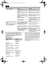 Preview for 26 page of Lux Tools B-53 HMA/A Original Instructions Manual