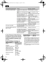 Preview for 36 page of Lux Tools B-53 HMA/A Original Instructions Manual