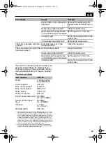 Preview for 45 page of Lux Tools B-53 HMA/A Original Instructions Manual