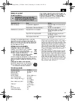 Preview for 41 page of Lux Tools E-LS-2800/50 2 Original Instructions Manual