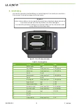 Preview for 43 page of Luxinar SR 10 AOM User Manual