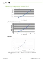 Preview for 57 page of Luxinar SR 10 AOM User Manual