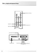 Preview for 22 page of Luxman D-03X Owner'S Manual