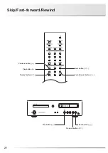 Preview for 24 page of Luxman D-03X Owner'S Manual