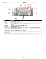 Preview for 95 page of Luxon Video LIN104M User Manual