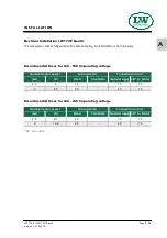 Preview for 30 page of LW Compressors LW 170 D Nautic / AL Operating Instructions Manual