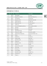 Preview for 97 page of LW Compressors LW 170 D Nautic / AL Operating Instructions Manual