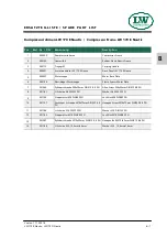 Preview for 103 page of LW Compressors LW 170 D Nautic / AL Operating Instructions Manual