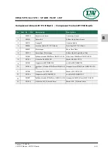 Preview for 105 page of LW Compressors LW 170 D Nautic / AL Operating Instructions Manual