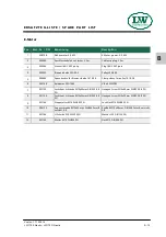 Preview for 109 page of LW Compressors LW 170 D Nautic / AL Operating Instructions Manual