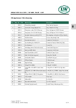 Preview for 115 page of LW Compressors LW 170 D Nautic / AL Operating Instructions Manual