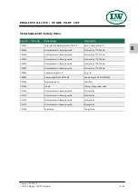 Preview for 119 page of LW Compressors LW 170 D Nautic / AL Operating Instructions Manual